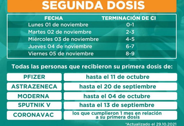 ESQUEMA DE APLICACIÓN DE SEGUNDA Y TERCERA DOSIS